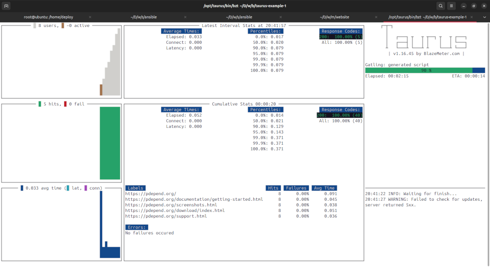Taurus realtime overview
